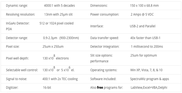 RED-Wave-NIRX-SR Spectrometer specifications