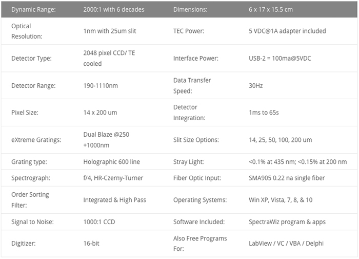 SILVER-Nova specifications