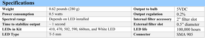 UV-VIS-NIR Sources specifications