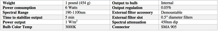 UV-VIS-NIR Sources specifications