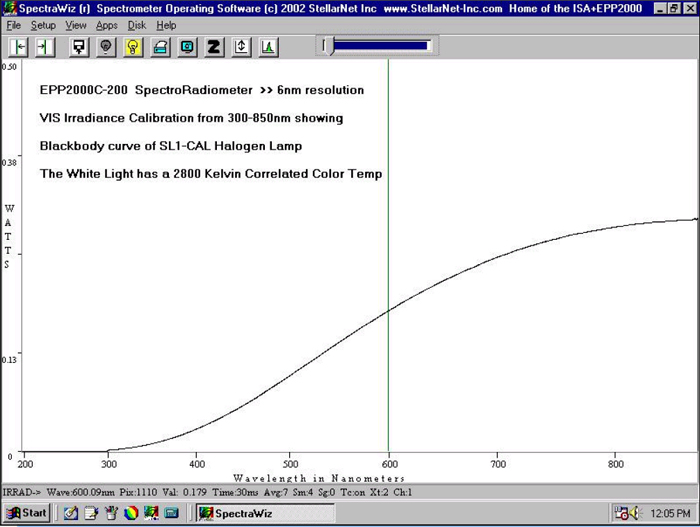 SILVER-Nova Sample Spectra
